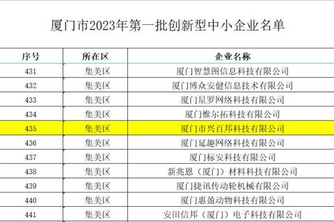興百邦獲批認定為2023年第一批創(chuàng)新型中小企業(yè)